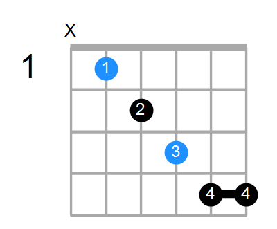 A#7b5sus4 Chord